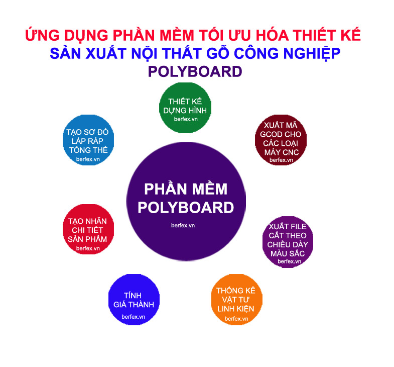 SODO-PHAN-MEM-POLYBOARD-VUONG copy