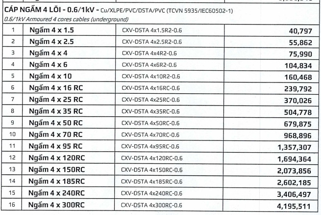 Cáp NGẦM 4 lõi - 0.6/1kV - Cu/XLPE/PVC/DSTA/PVC - Goldcup