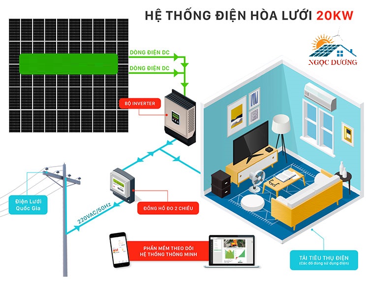 Báo giá hệ thống điện mặt trời hòa lưới 20KW ba pha