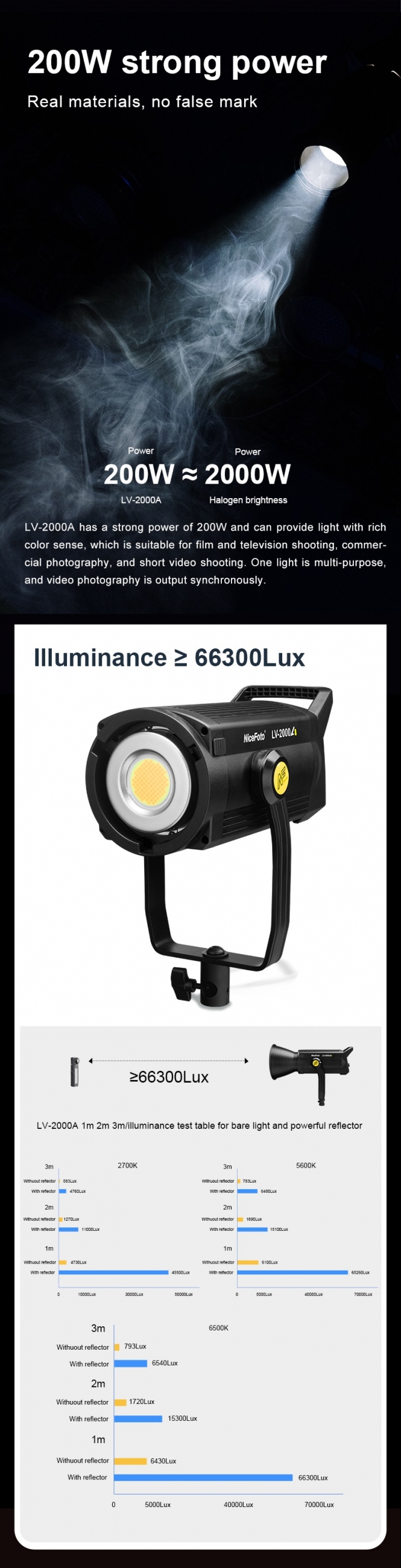 NiceFoto LV-2000A LED VideoLight 200W