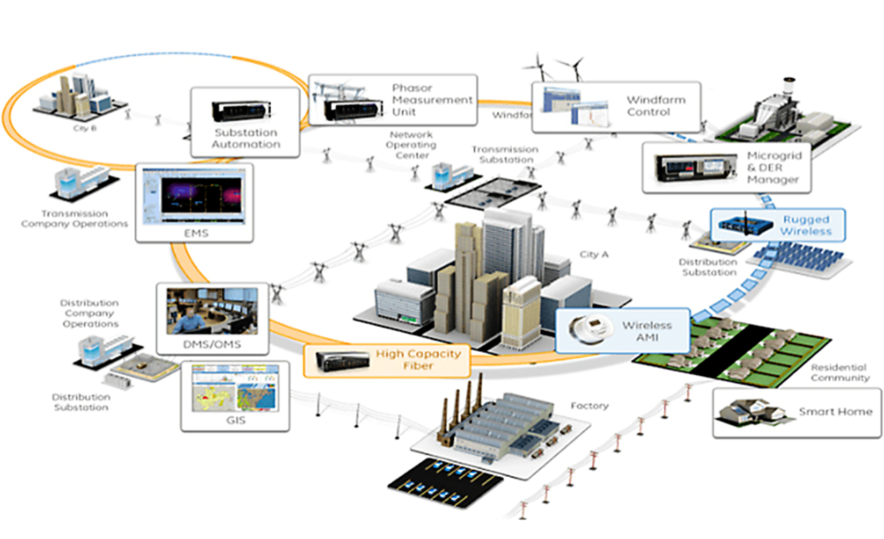 Mô hình mạng truyền thông công nghiệp NH-2285S