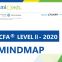 .2CFA 2020-2021 Mindmap Level2