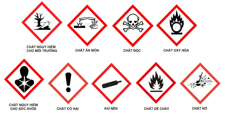 Những thông tin về biểu tượng cảnh báo nguy hiểm