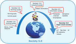 Xã hội siêu thông minh - Xã hội 5.0 - Society 5.0