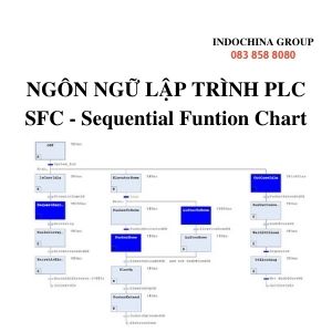 NGÔN NGỮ LẬP TRÌNH PLC SFC (SEQUENTIAL FUNTION CHARTS)