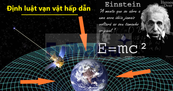 Thuyết tương đối của Albert Einstein là gì? Trọng lực là gì?