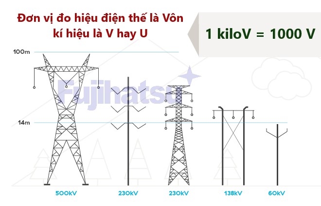 Đơn vị của hiệu điện thế là gì?kilovolt (kilo vôn) là gì? mối liên hệ của đơn vị Volt (vôn) với các đơn vị đo lường khác?
