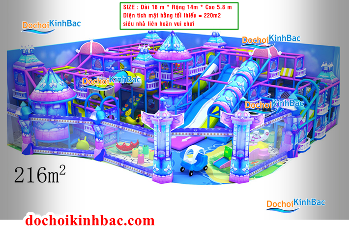 Chi phí và lợi nhuận kinh doanh khu vui chơi trẻ em trong nhà tại Phan Thanh, Bắc Bình, Bình Thuận