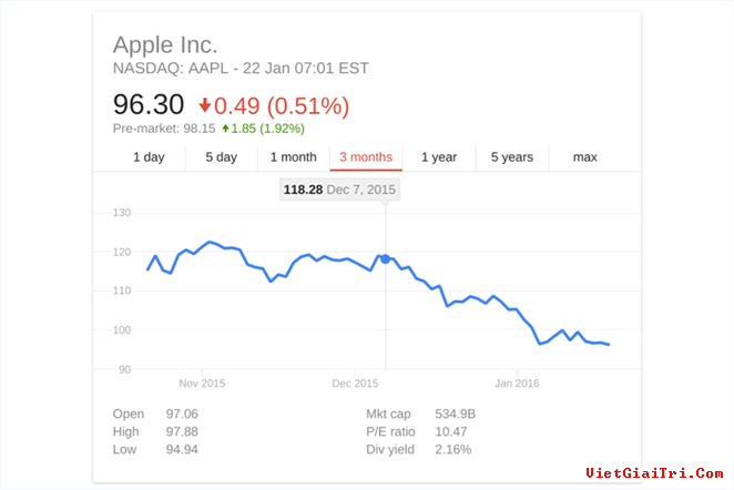 Cổ phiếu Apple giảm mạnh vì case iPhone xấu xí