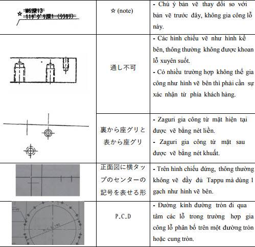 Các ký hiệu liên quan đến gia công lỗ trong bản vẽ theo tiêu chuẩn JIS của Nhật Bản