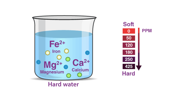 Nước cứng ảnh hưởng đến hiệu quả của thiết bị như thế nào?