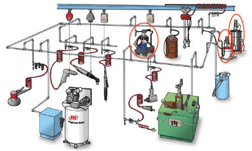Phương pháp thay thế phụ tùng và bảo quản các thiết bị khí nén