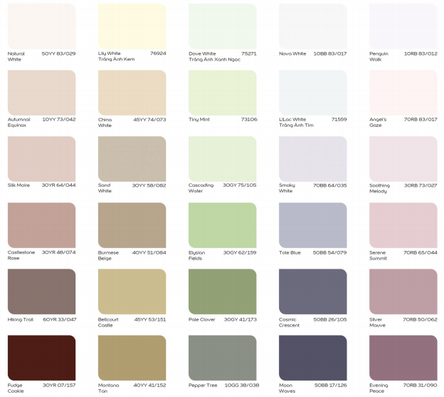 Bảng mã màu sơn Dulux trong nhà: Bảng mã màu sơn Dulux trong nhà với những gam màu tuyệt đẹp, được tính toán kỹ lưỡng, đem đến cho bạn sự lựa chọn hoàn hảo để trang trí cho ngôi nhà của mình. Hãy xem hình ảnh liên quan để chọn cho mình những màu sơn phù hợp nhất.