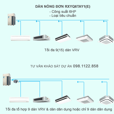 Dàn nóng RXYQ6TAY1(E) kết hợp với dàn lạnh VRV và dàn dân dụng