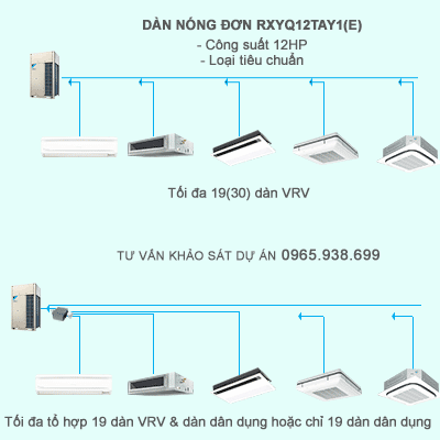 Dàn nóng trung tâm VRV IV RXYQ12TAY1(E) kết nối tối đa 19 dàn VRV