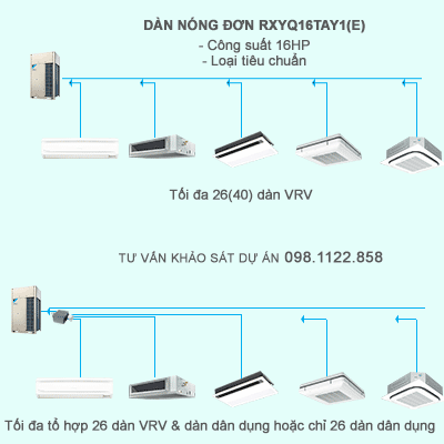 Dàn nóng đơn RXYQ16TAY1(E) kết nối tối đa 26 dàn lạnh