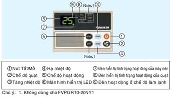 Điểu khiển cho dàn lạnh tủ đứng FVPGR20NY1