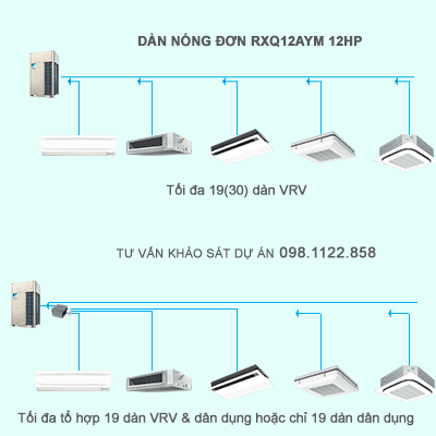 Dàn nóng điều hòa trung tâm Daikin VRV A RXQ12AYM kết nối 19(30) dàn VRV và dân dụng