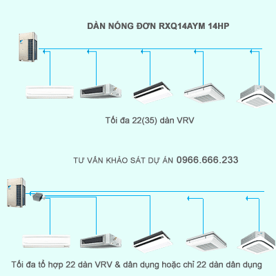 Dàn nóng điều hòa trung tâm Daikin VRV A RXQ14AYM kết nối 22(35) dàn VRV và dân dụng