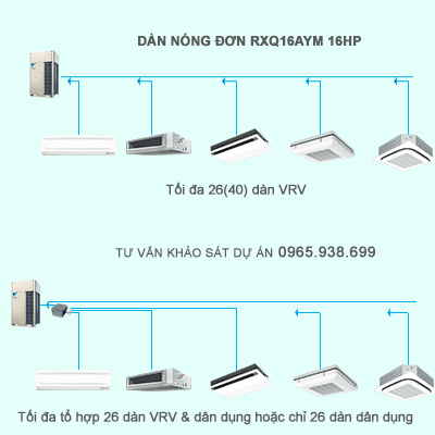 Dàn nóng điều hòa trung tâm Daikin VRV A RXQ16AYM kết nối 26(40) dàn VRV và dân dụng