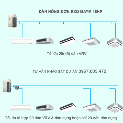 Dàn nóng điều hòa trung tâm Daikin VRV A RXQ18AYM kết nối 29(45) dàn VRV và dân dụng