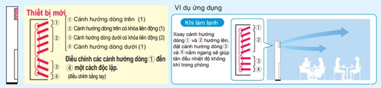 huong-thoi-len-xuong-fvq125cveb
