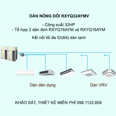 RXYQ32AYMV kết nối tối da 52(64) dàn lạnh VRV và dân dụng