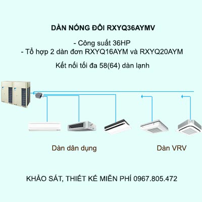 RXYQ36AYMV kết nối tối da 58(64) dàn lạnh VRV và dân dụng