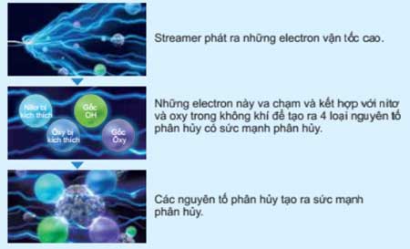 co-che-phan-huy-cua-streamer