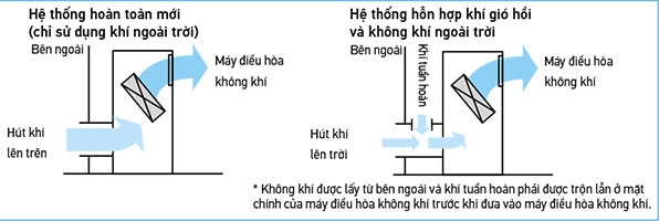 che-do-hut-khi-ngoai-troi-dan-lanh-fxvq125ny1