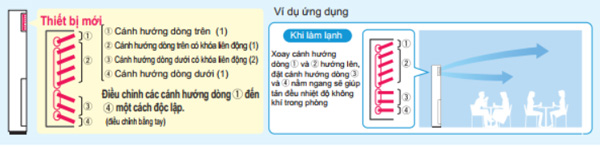fva60amvm-huong-thoi-len-xuong-doc-lap