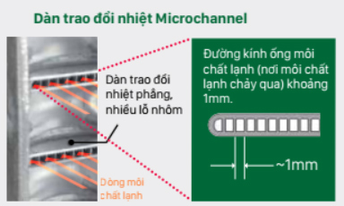 RKZ71VVMV-dan-tan-nhiet-microchannel-chong-an-mon