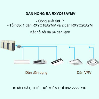 RXYQ58AYMV kết nối tối da 64 dàn lạnh VRV và dân dụng