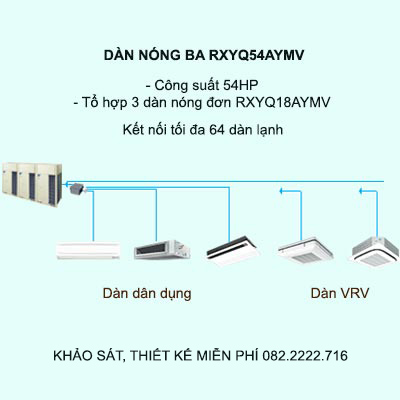 RXYQ54AYMV kết nối tối da 64 dàn lạnh VRV và dân dụng