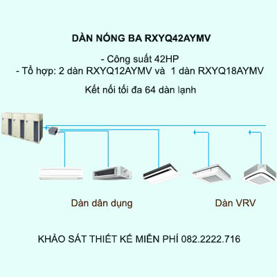 RXYQ42AYMV kết nối tối da 64 dàn lạnh VRV và dân dụng