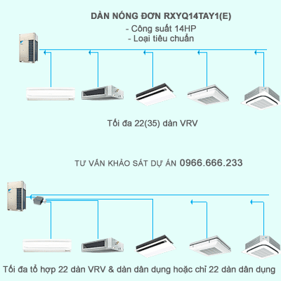 Dàn nóng đơn điều hòa trung tâm Daikin RXYQ14TAY1(E) 14HP 2 chiều