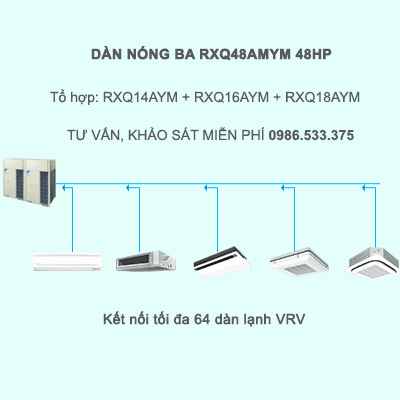 Điều hòa trung tâm Daikin VRV A RXQ48AMYM 48HP 1 chiều