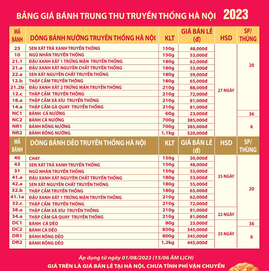 Bảng giá bánh trung thu mứt kẹo Hà Nội 2023