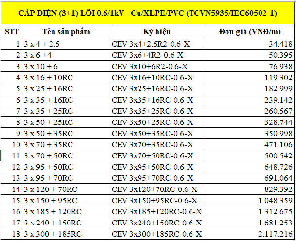 Cáp điện (3+1) lõi 0.6/1kV - Cu/XLPE/PVC