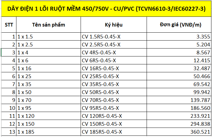 Dây điện 1loxi ruột mềm 450/750V-Cu/PVC