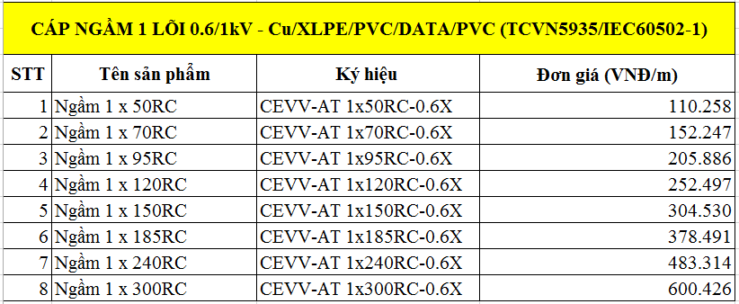 Cáp ngầm 1 lõi 0.6/1kV-Cu/XLPE/PVC/DSTA/PVC