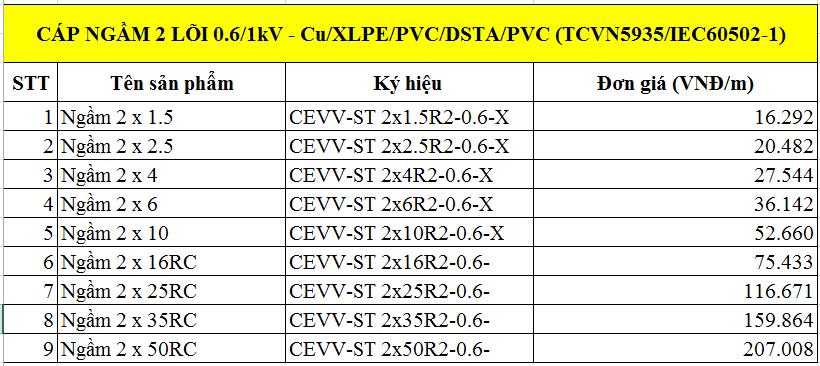 Cáp ngầm 2 lõi 0.6/1kV-Cu/XLPE/PVC/DSTA/PVC