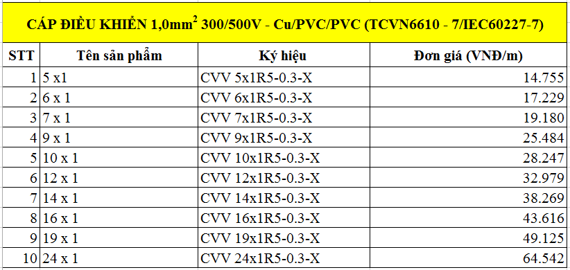 Cáp điều khiển 1,0mm2 (300/500V-Cu/PVC/PVC)