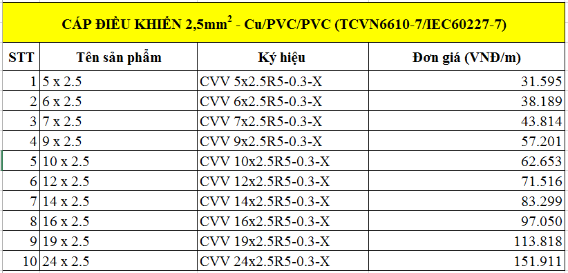 Cáp điều khiển 2,5mm2-300/500V-Cu/PVC/PVC