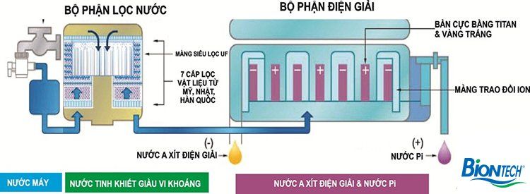 máy tạo nước pi tại Vinh, Nghệ An