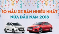 Grand i10 và Accent 2018 lọt vào top 10 xe ôtô bán chạy nhất Việt Nam nửa đầu năm 2018