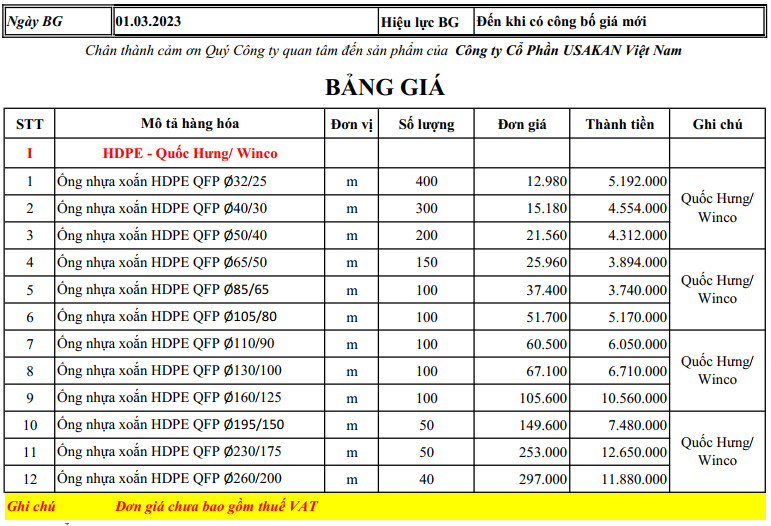 Website Bang Gia HDPE Quoc Hung Winco - 01.03.2023
