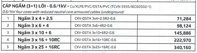 CXV-DSTA 3xx+1xx - 1