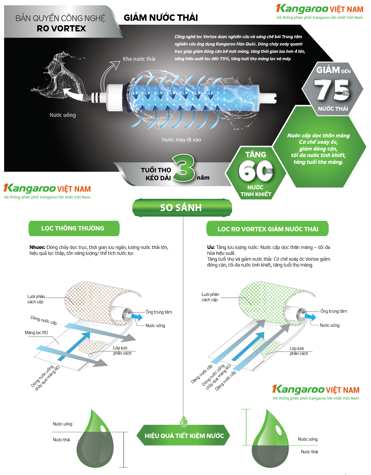 Máy lọc nước Hydrogen Kangaroo KG100HQ-4