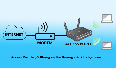4 sai lầm thường gặp khi lựa chọn thiết bị AP (Access Point)